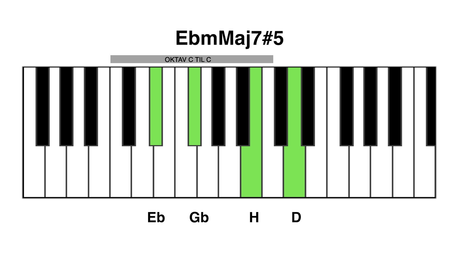 Ebm maj7#5