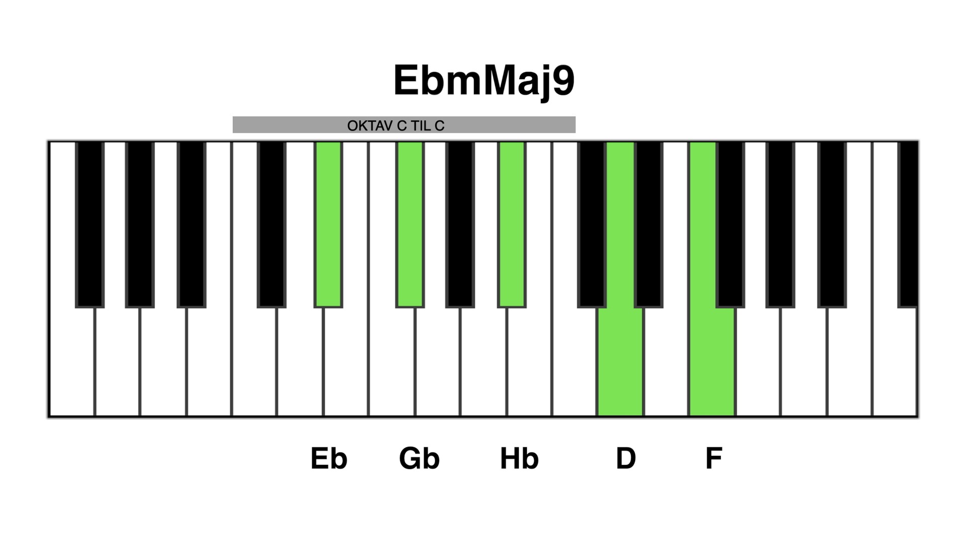 Ebm maj9