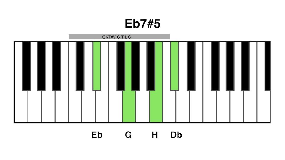 Eb7#5