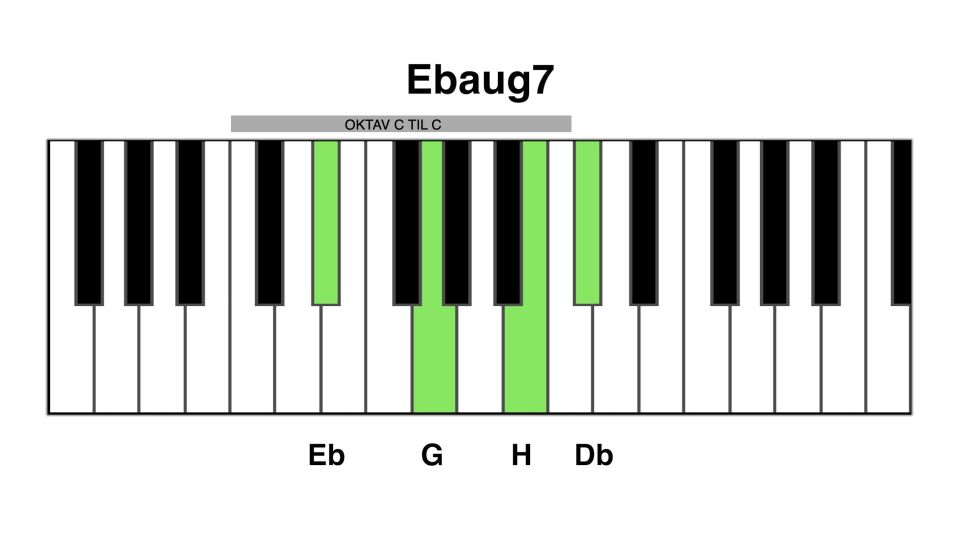 Eb aug7
