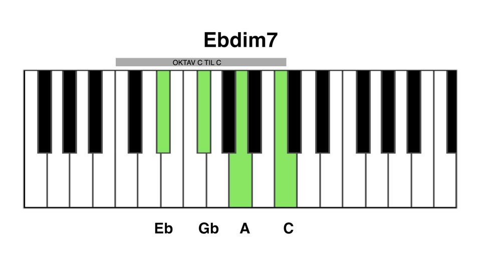 Eb dim7