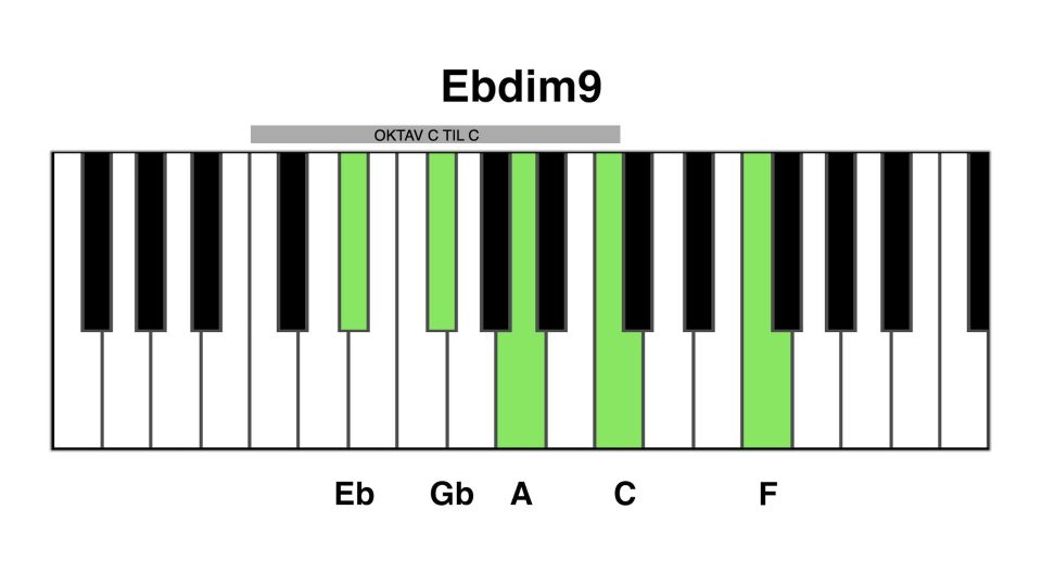 eb dim9