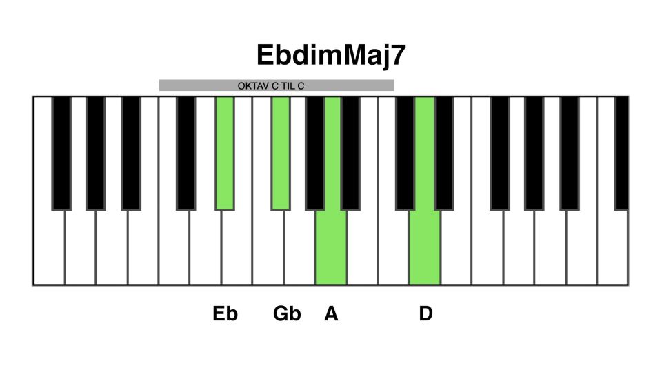 Eb dim maj7