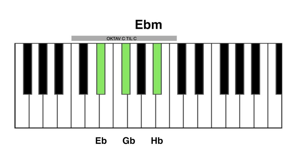 Ebm