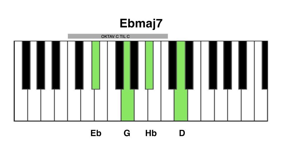 Ebmaj7