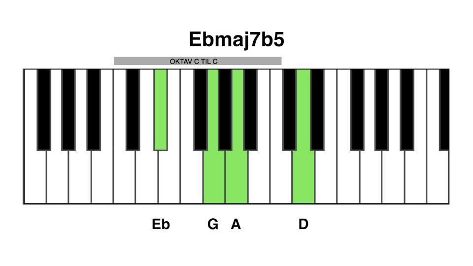 Ebmaj7b5