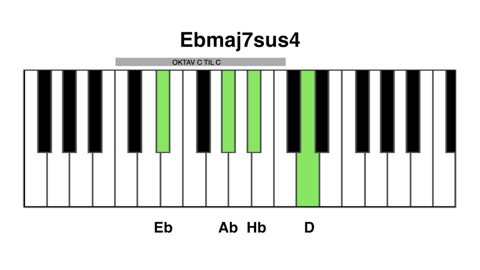 Ebmaj7 sus4