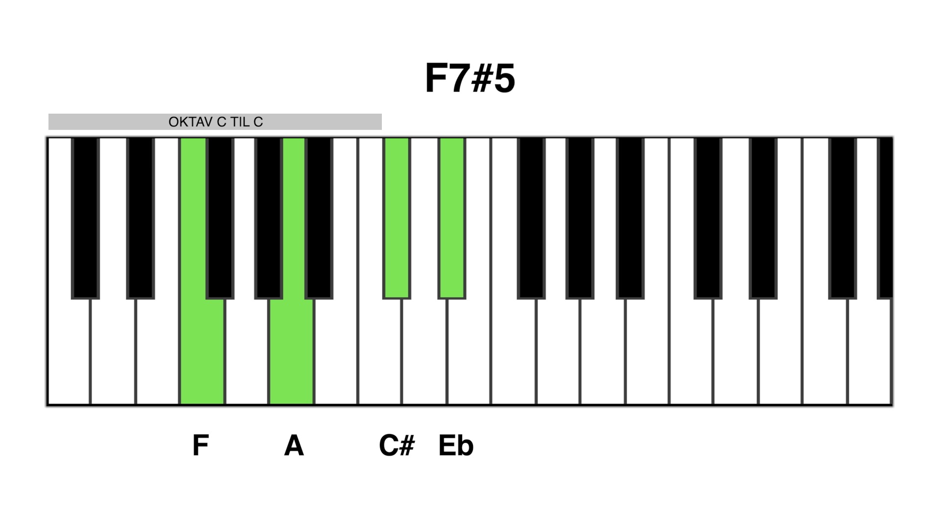 F7#5