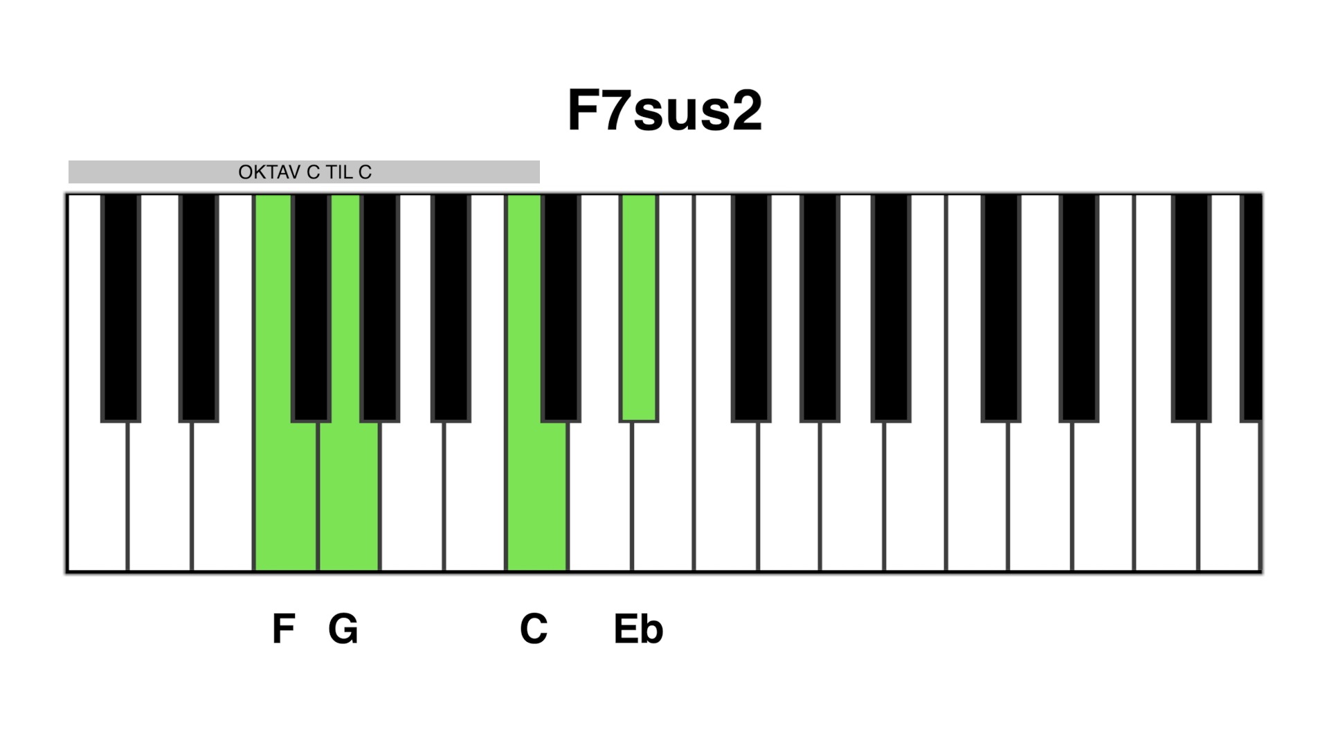 F7sus2