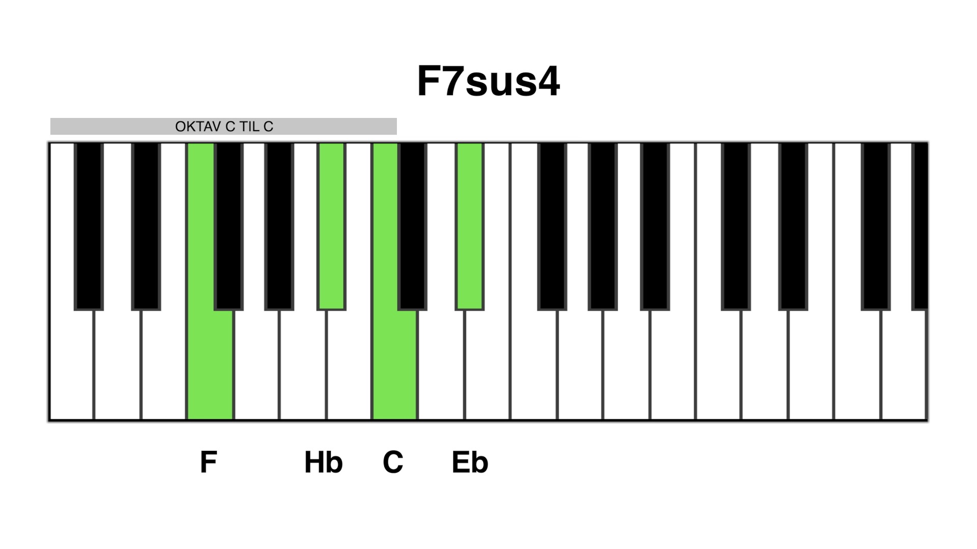 F7sus4