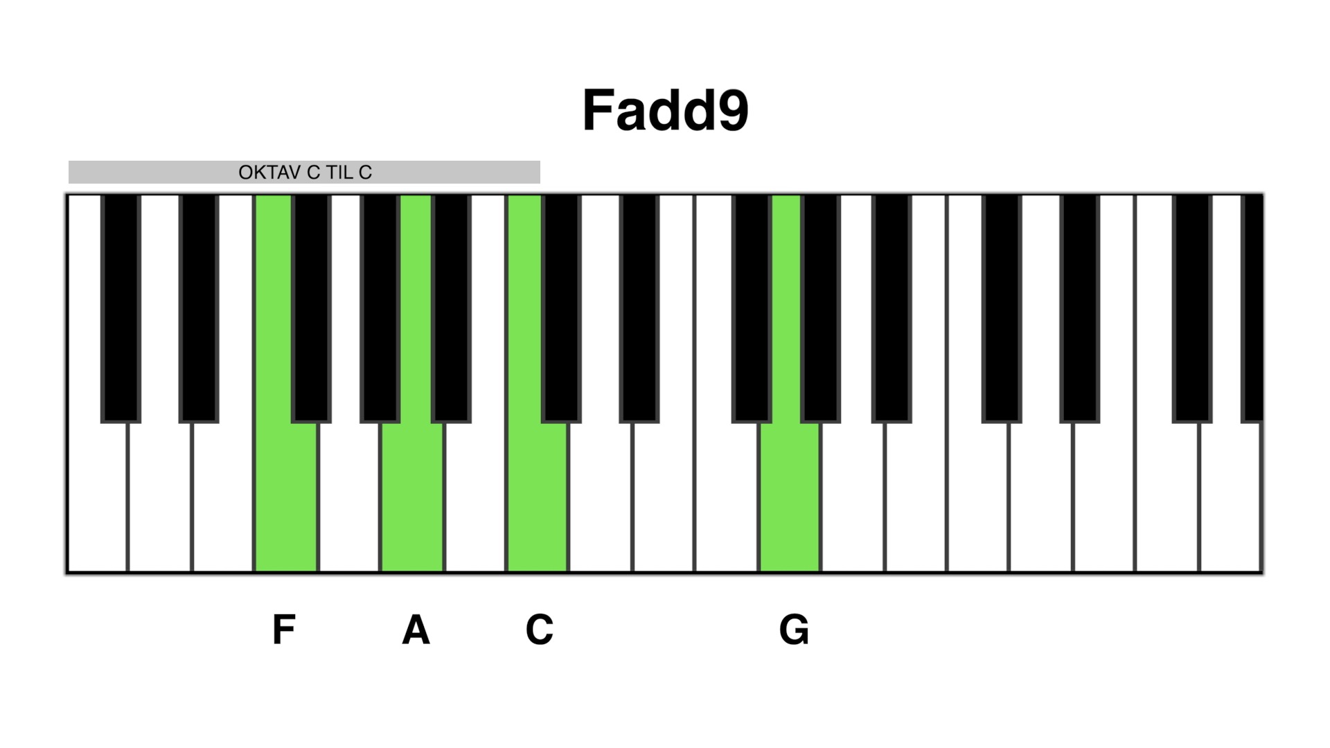 Fadd9