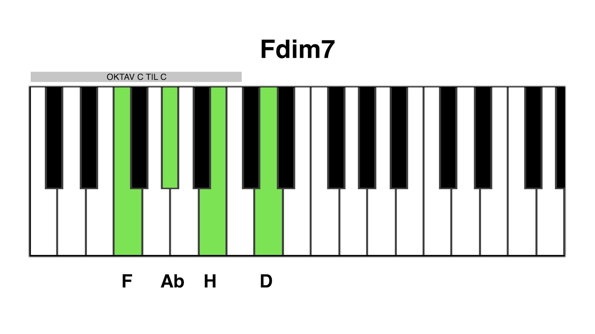 F dim7