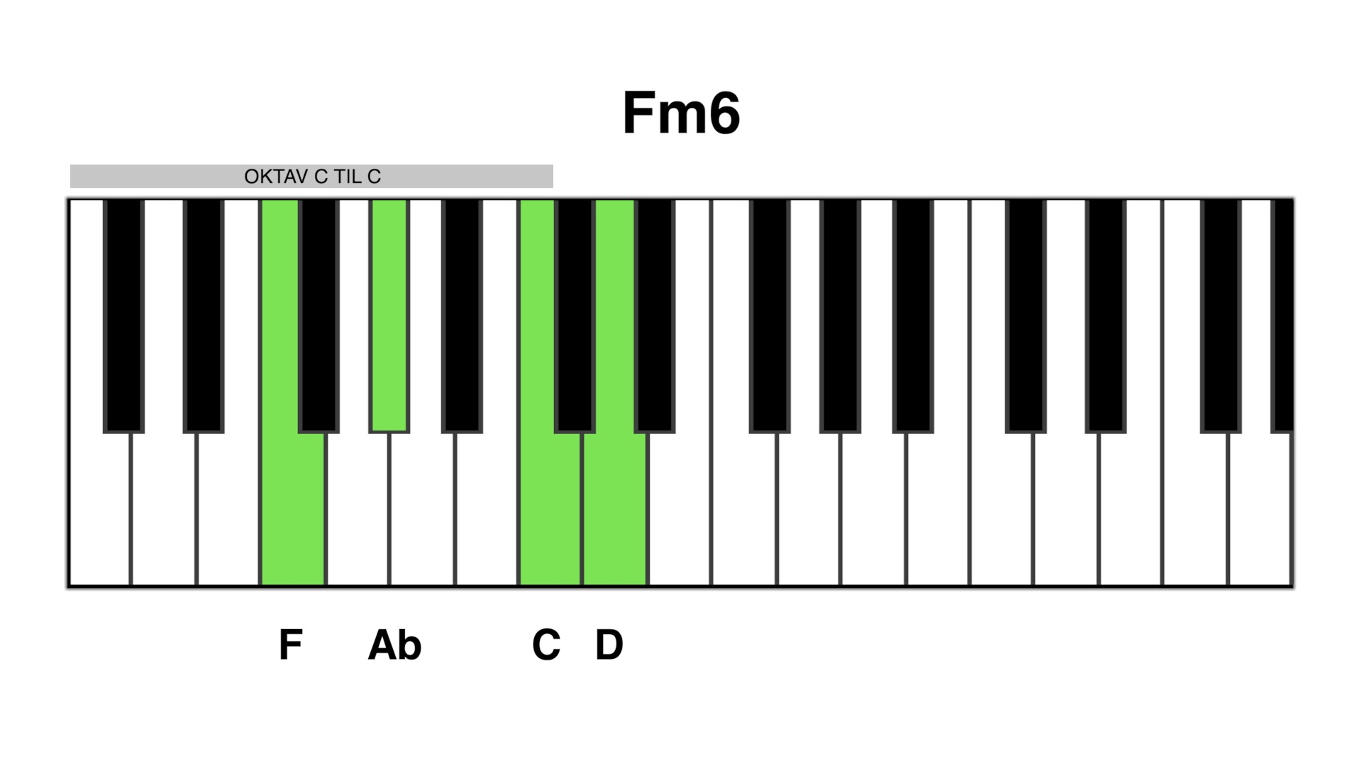 Fm6