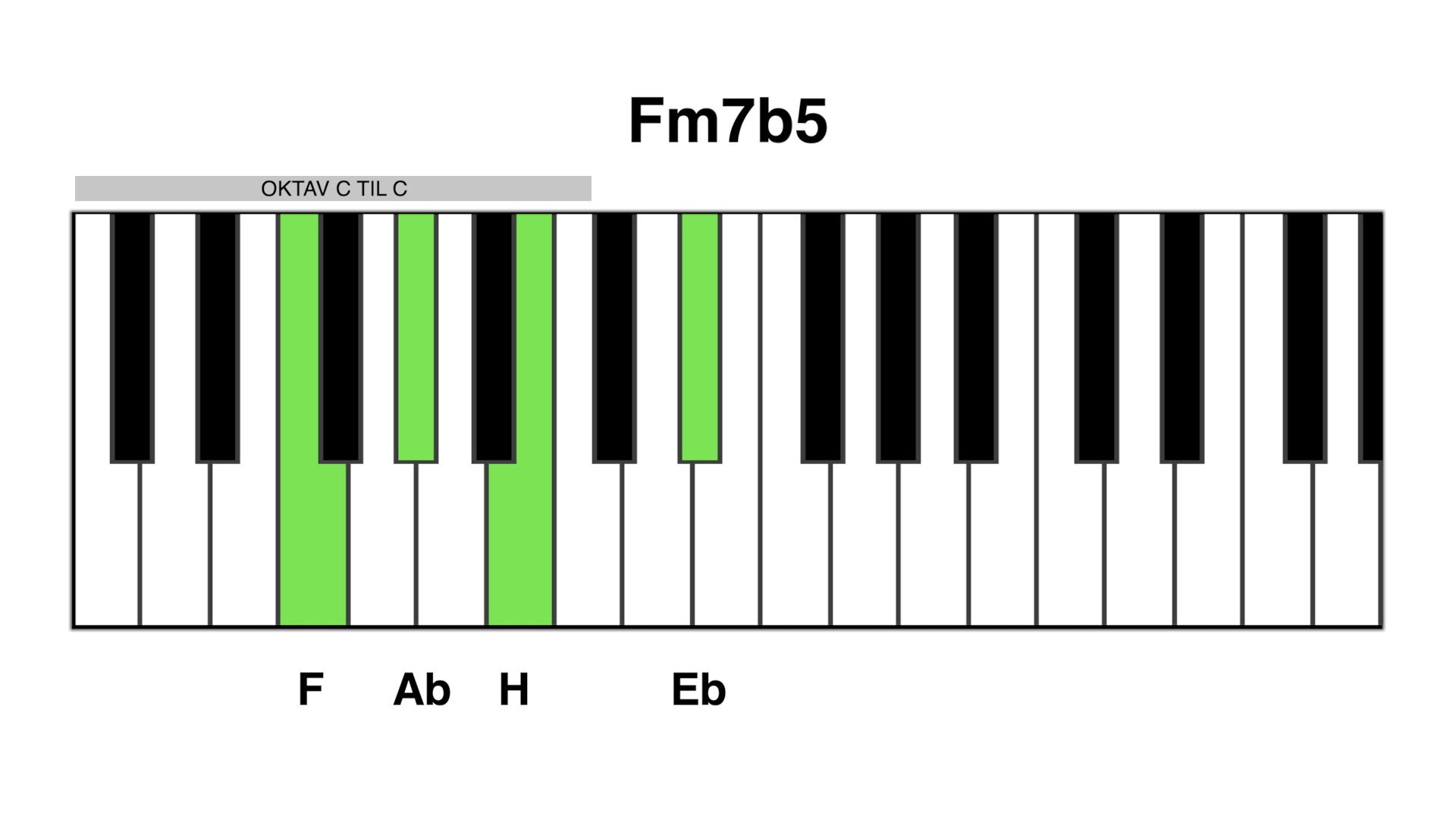 Fm7b5