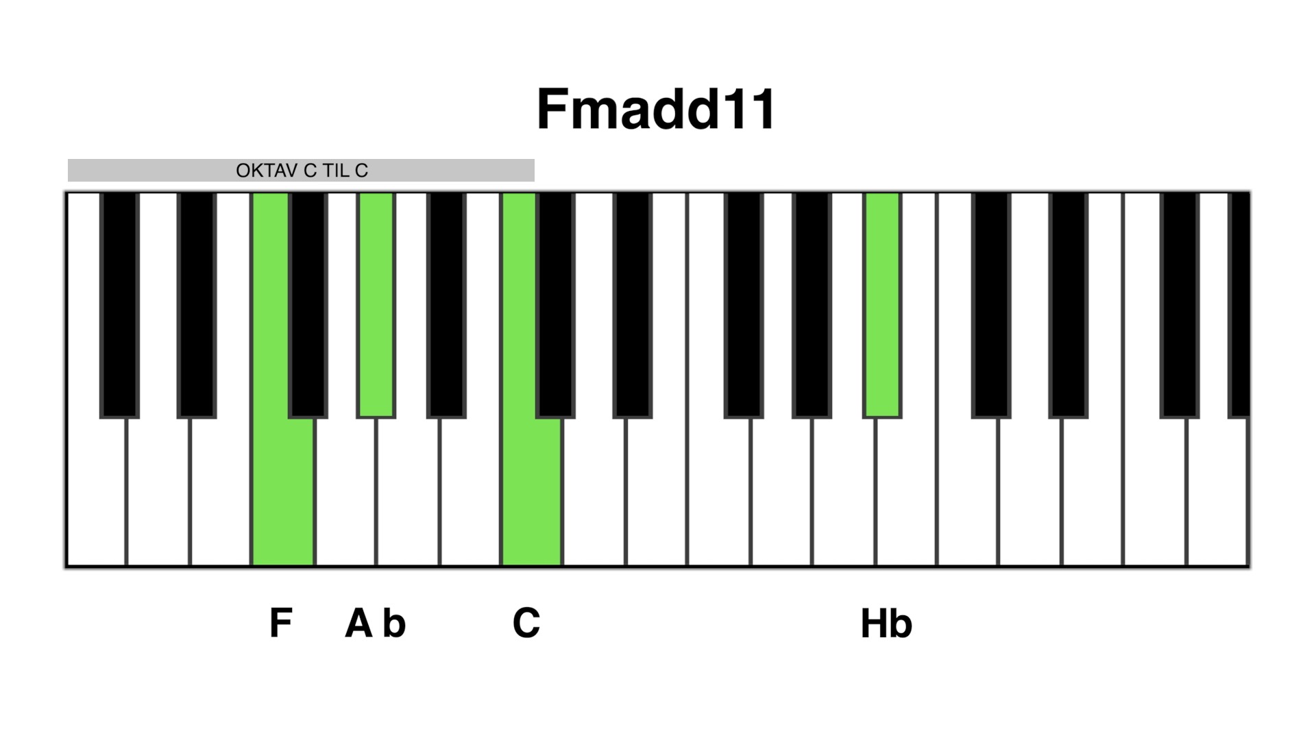 Fm add11