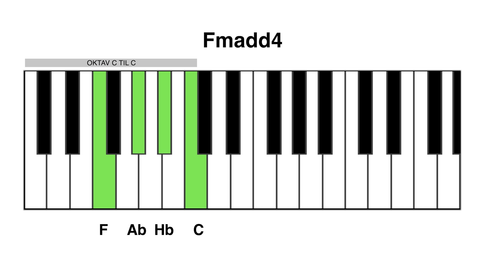 Fm add4