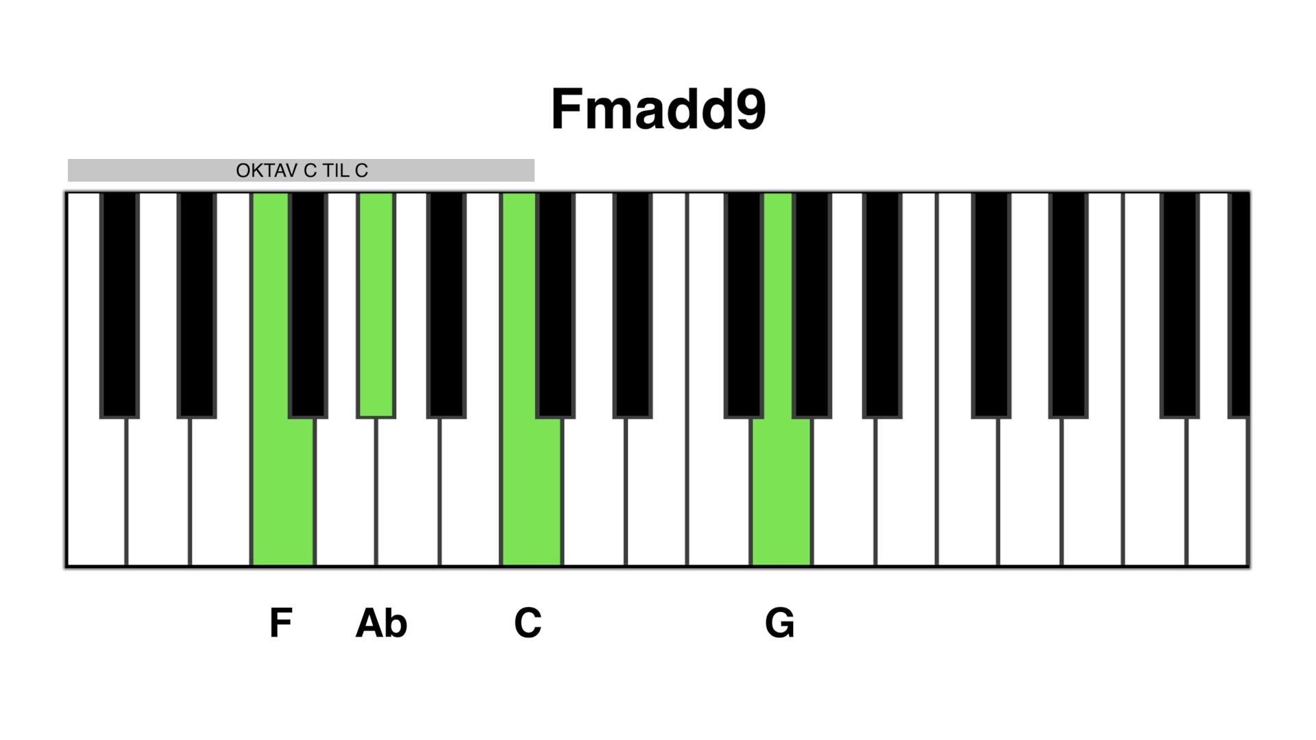 Fm add9