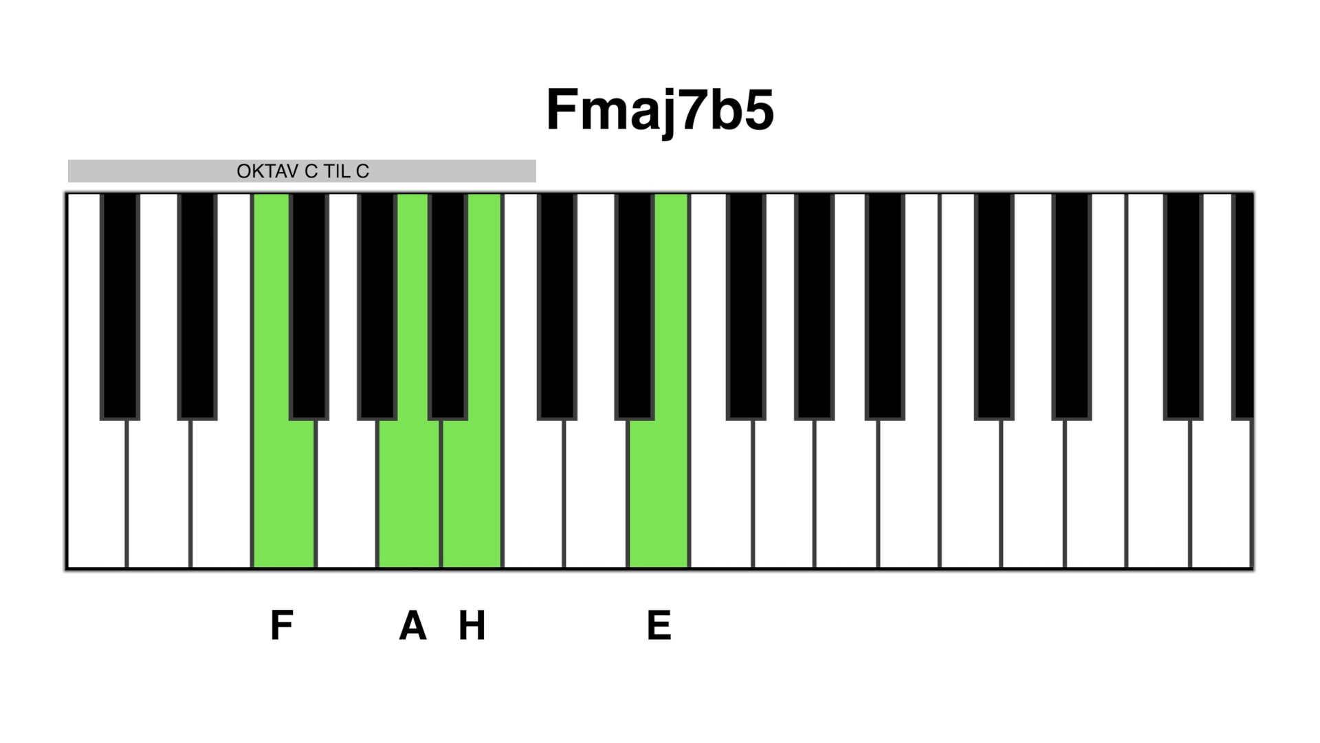 Fmaj7b5