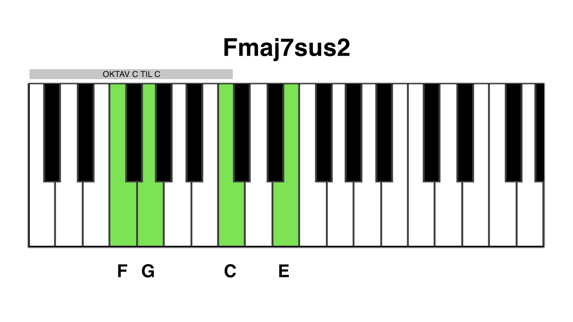 Fmaj7 sus2