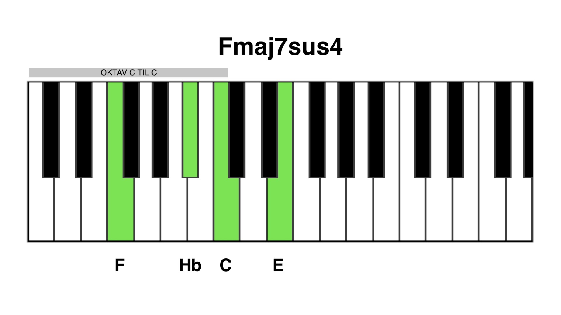 Fmaj7 sus4