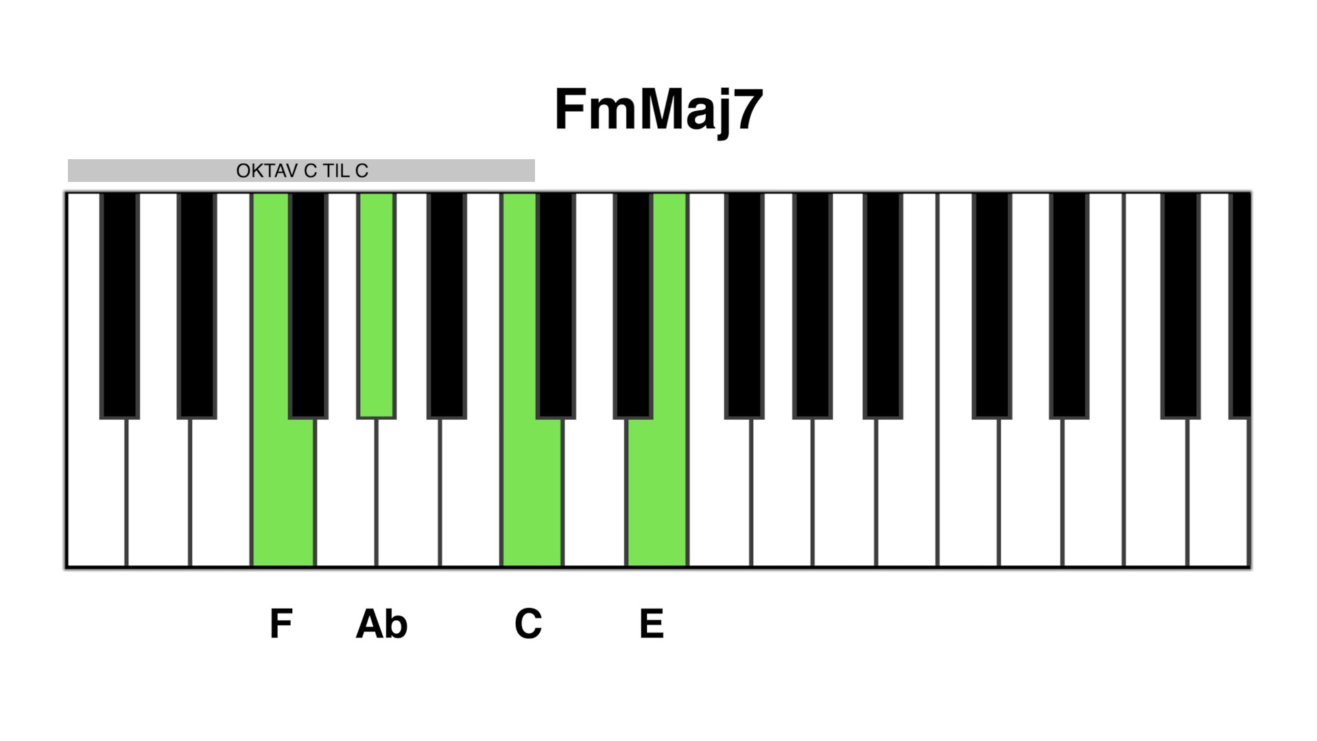 Fm maj7