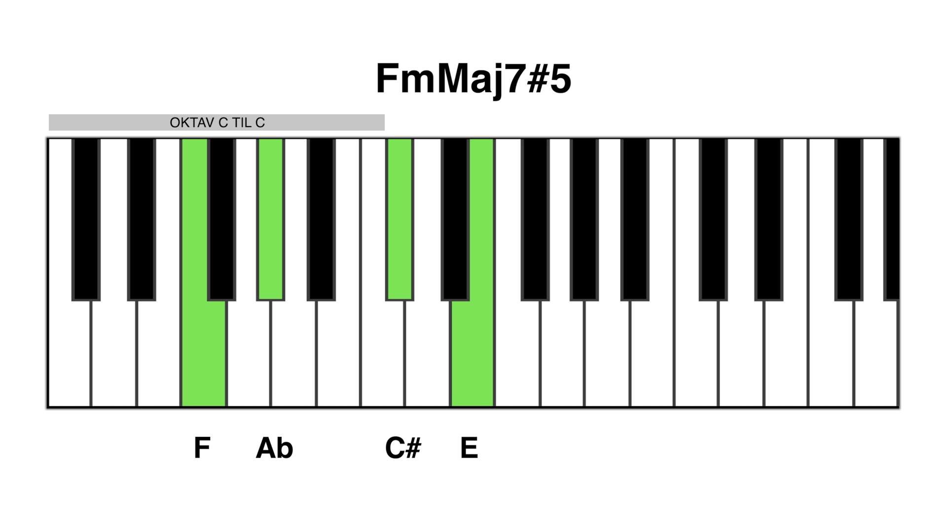 Fm maj7#5