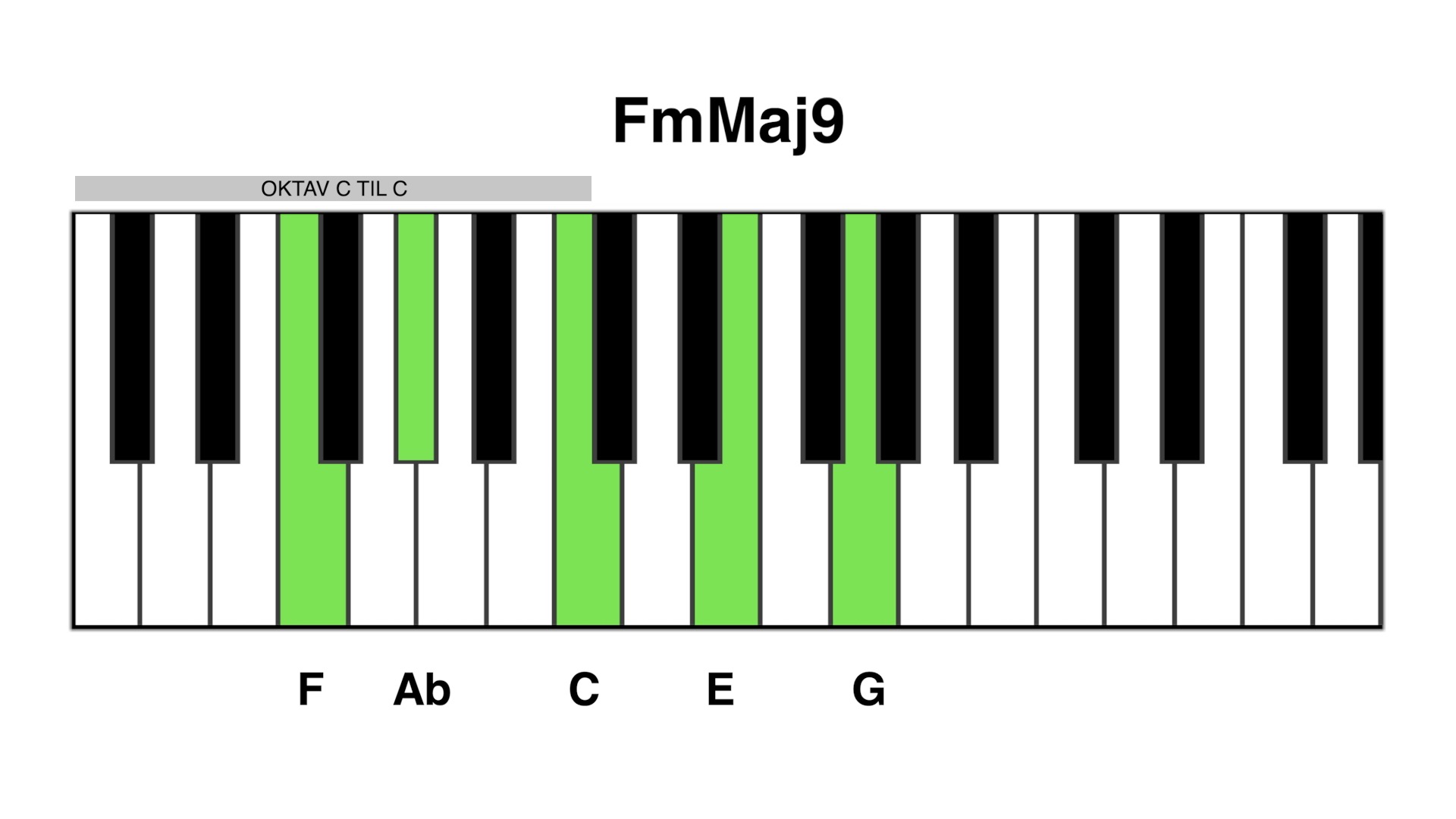 Fm maj9