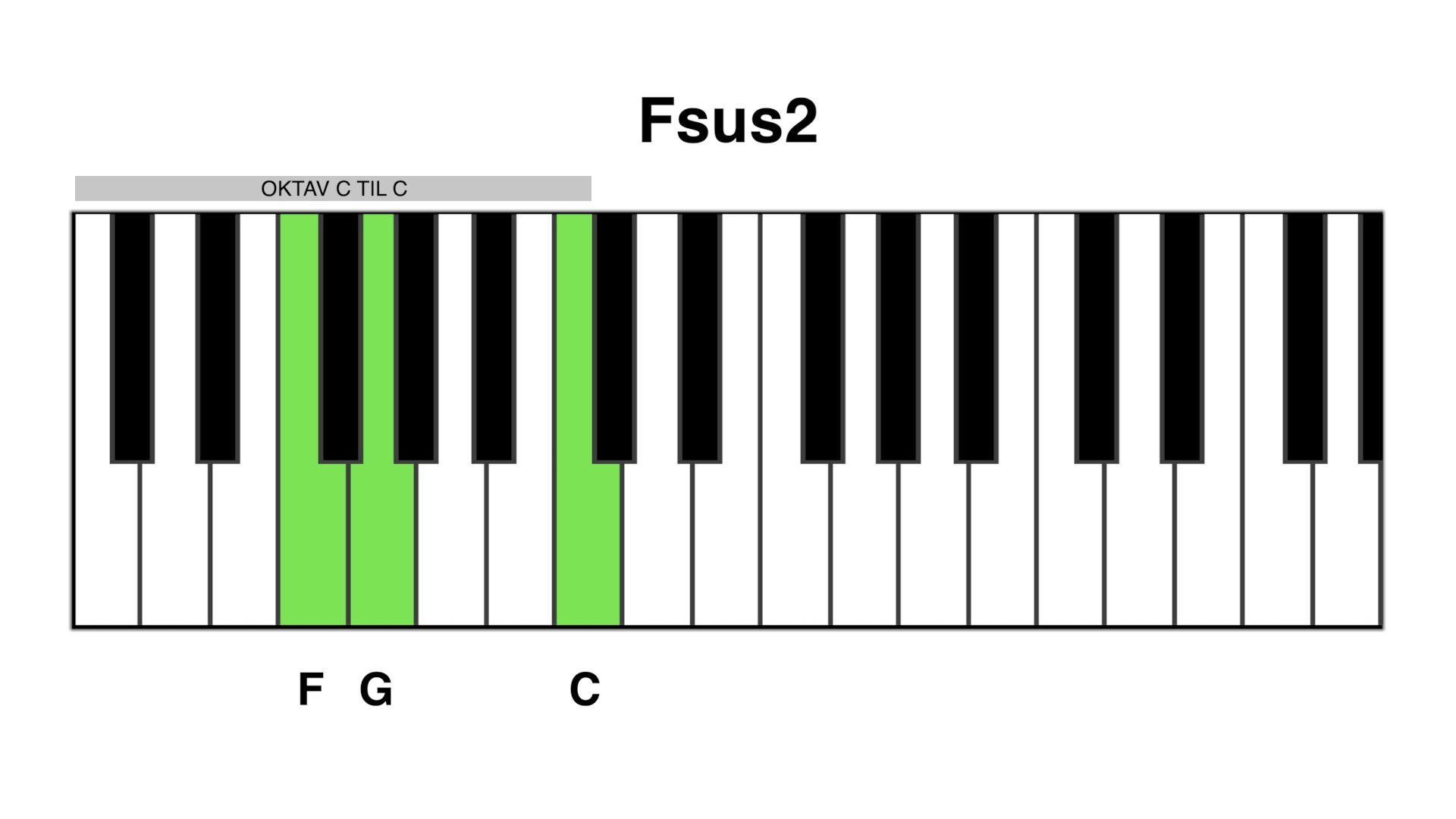 Fsus2