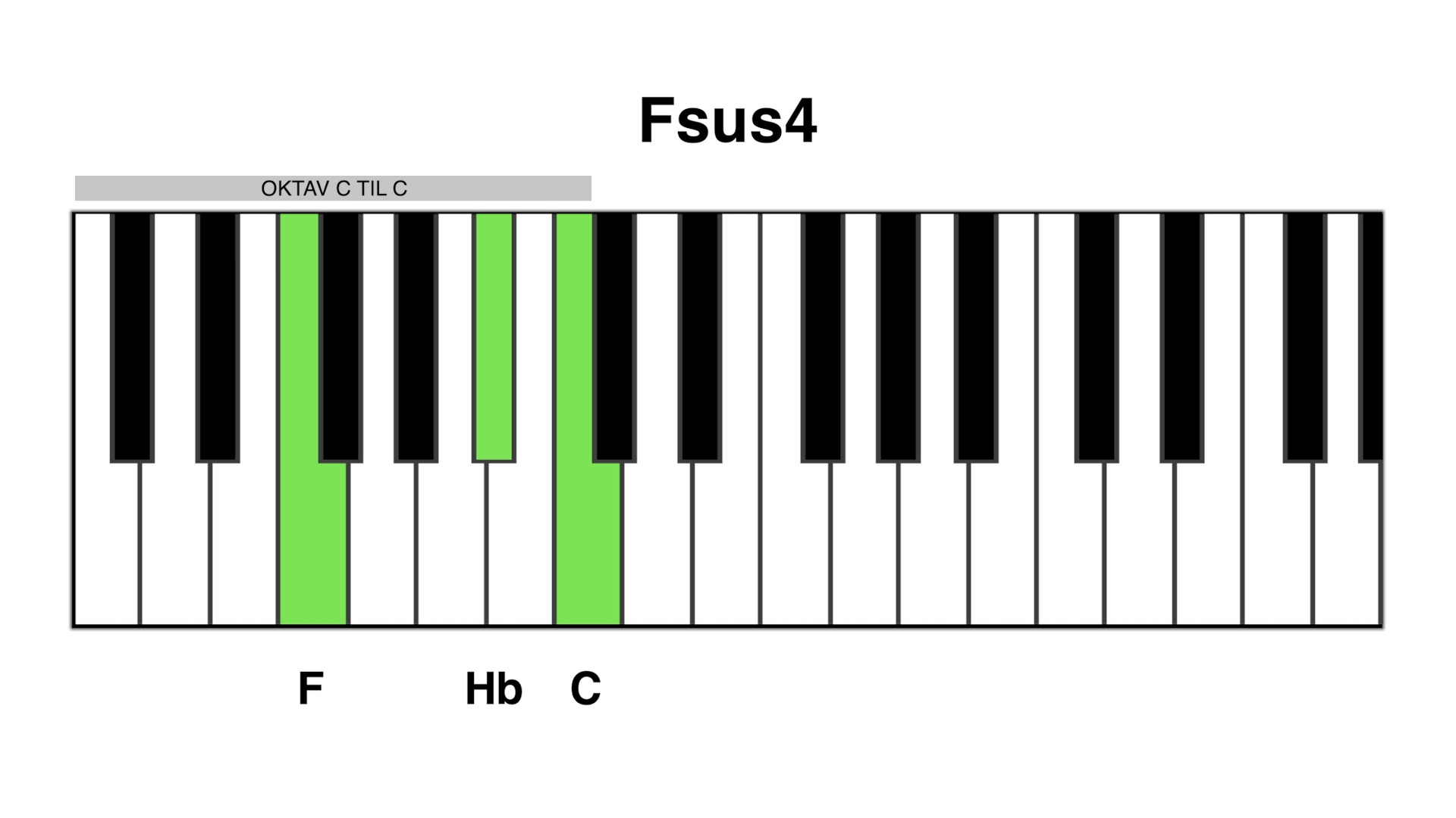 Fsus4