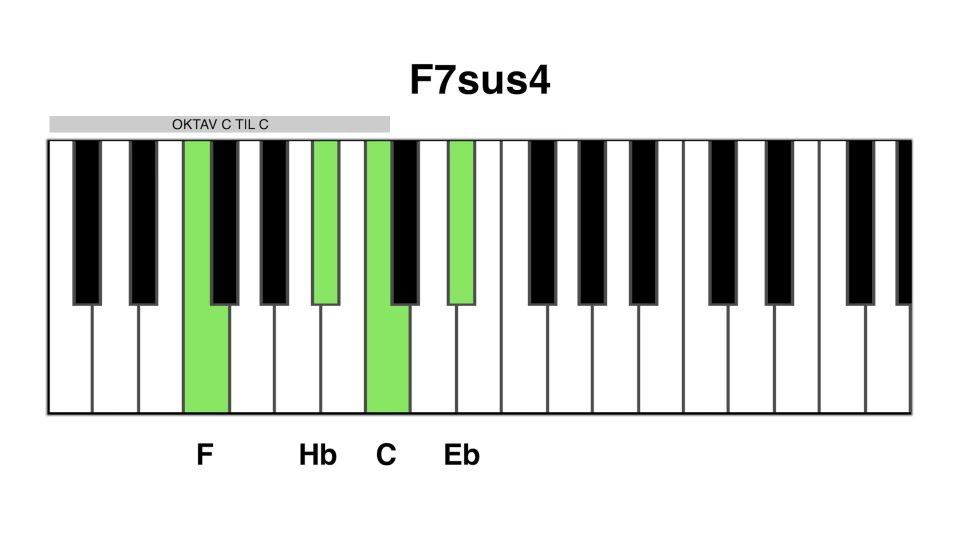 F7sus4