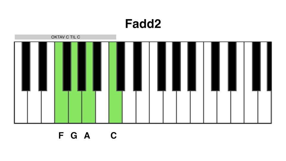 Fadd2