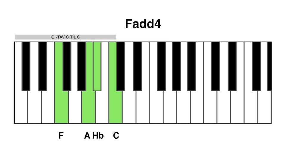 Fadd4