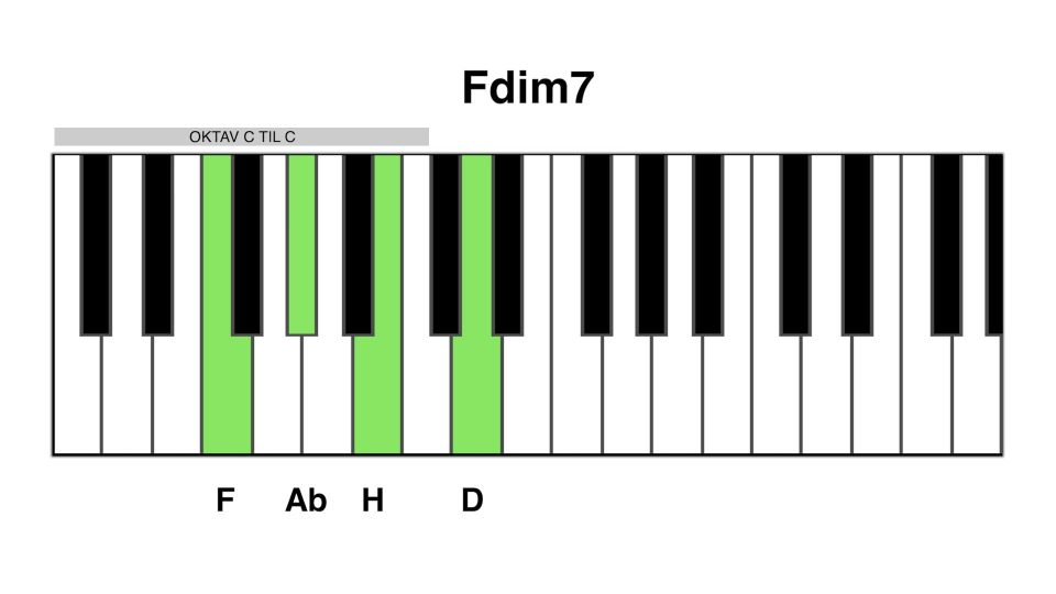 F dim7