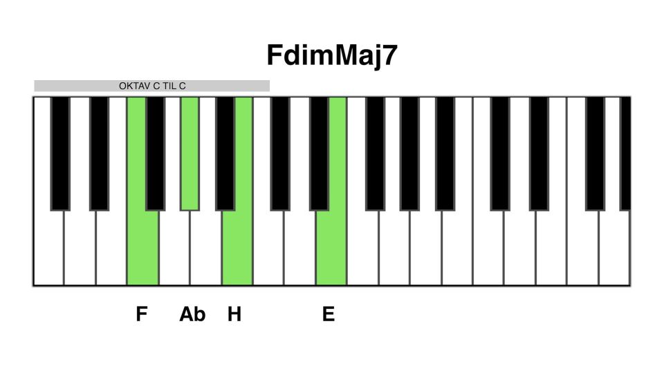 F dim maj7