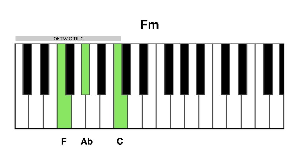 Fm