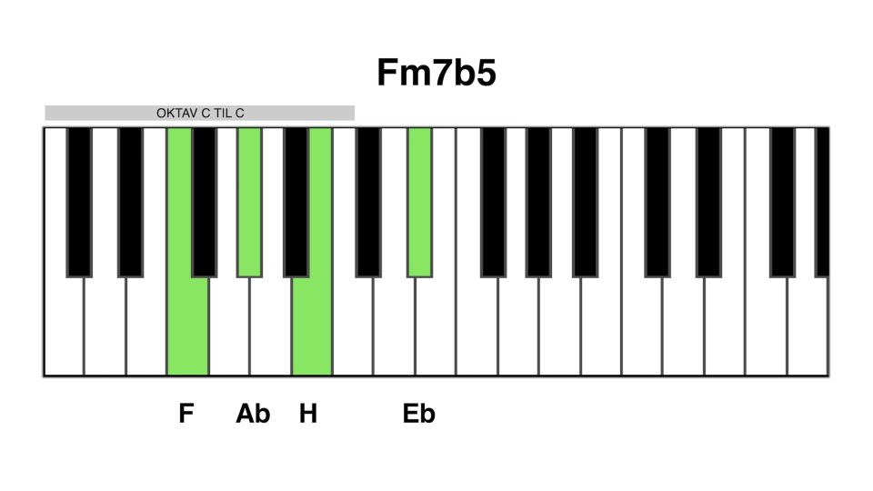 Fm7b5