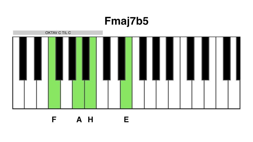 Fmaj7b5