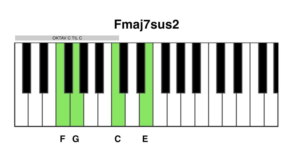 Fmaj7 sus2