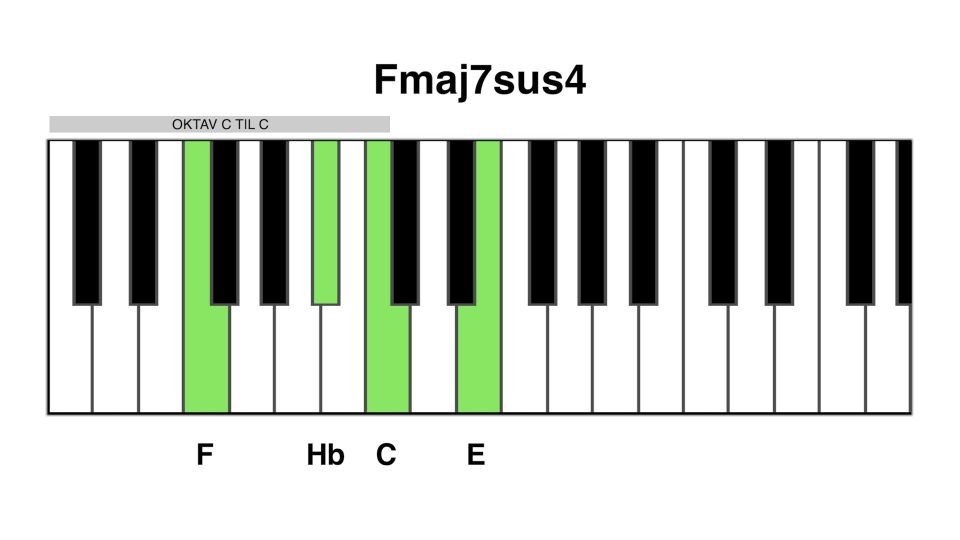 Fmaj7 sus4
