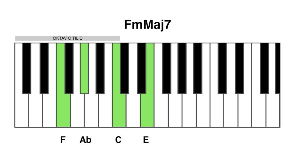 Fm maj7