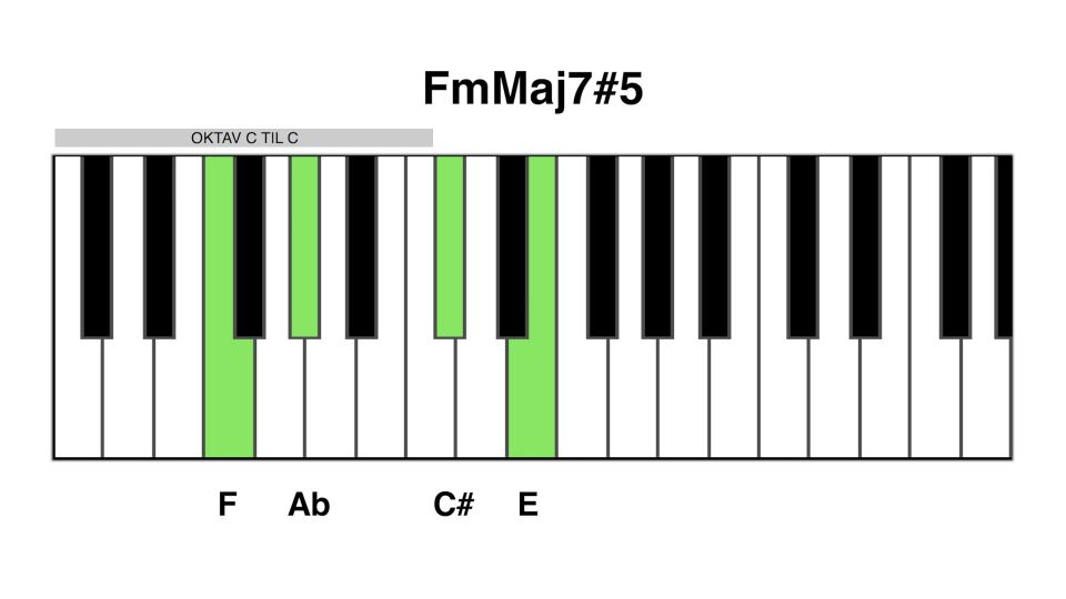 Fm maj7#5