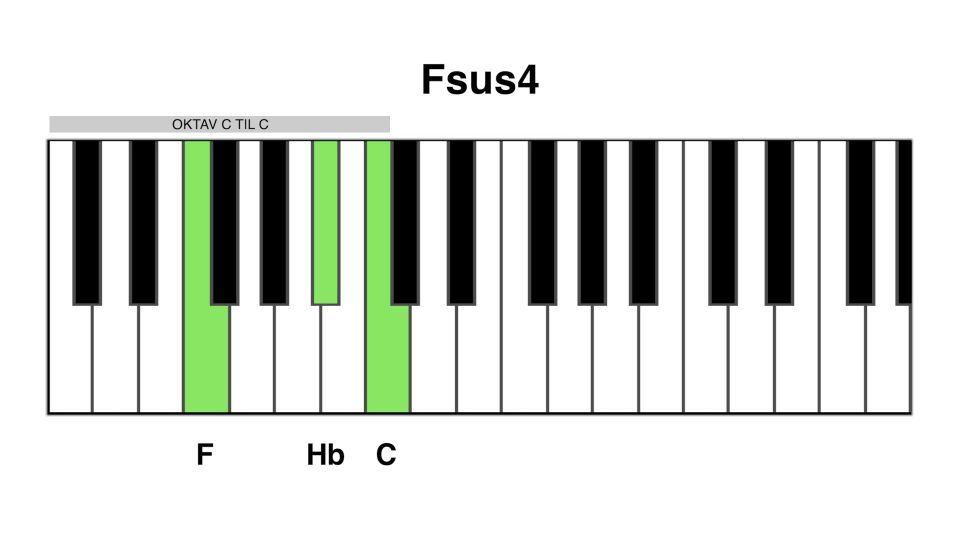 Fsus4