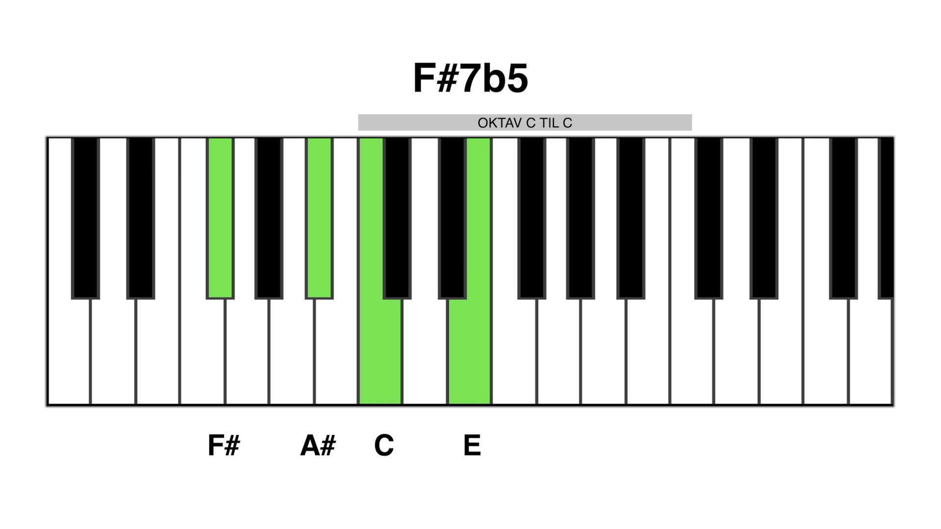 F#7b5