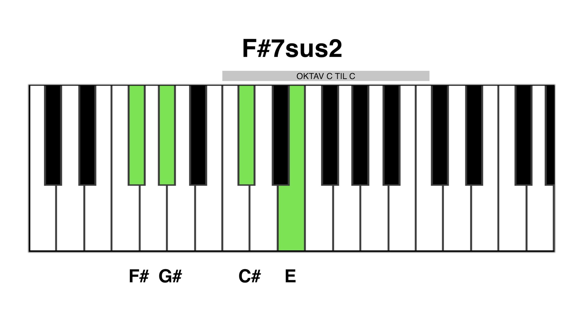 F#7sus2