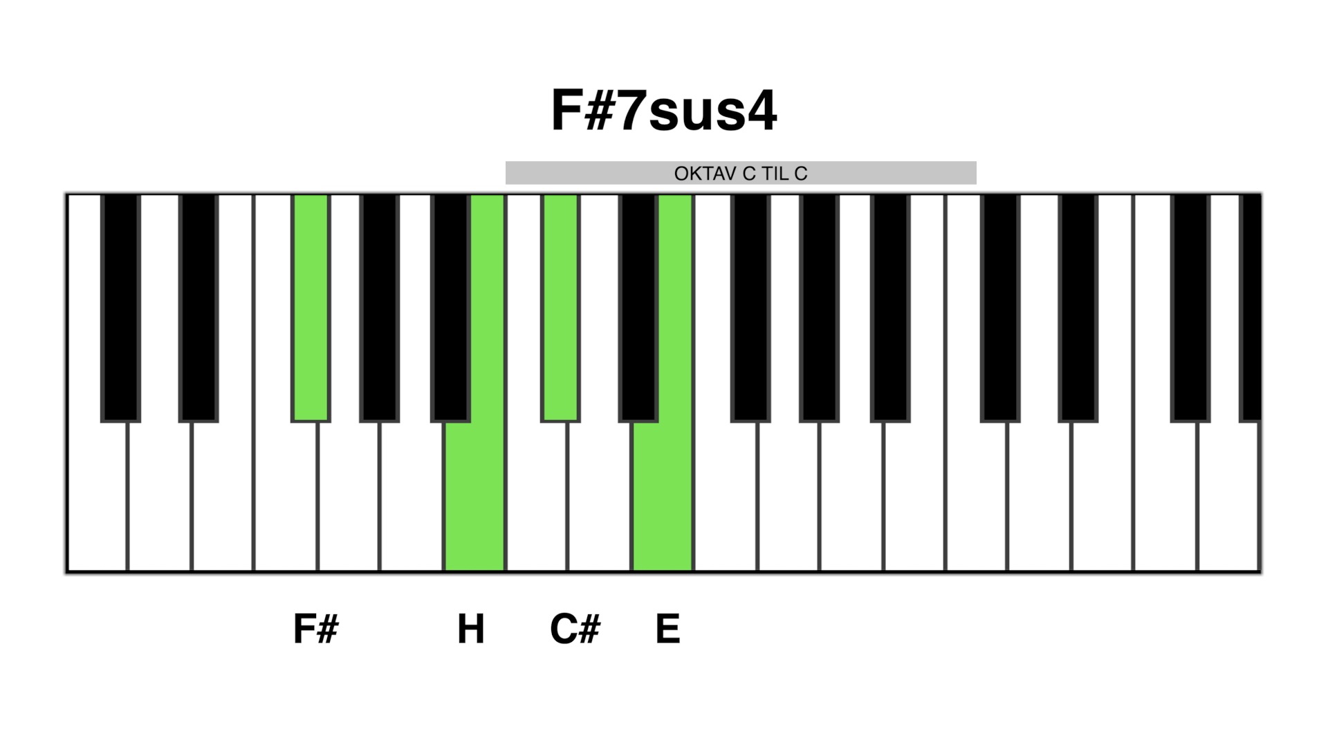 F#7sus4