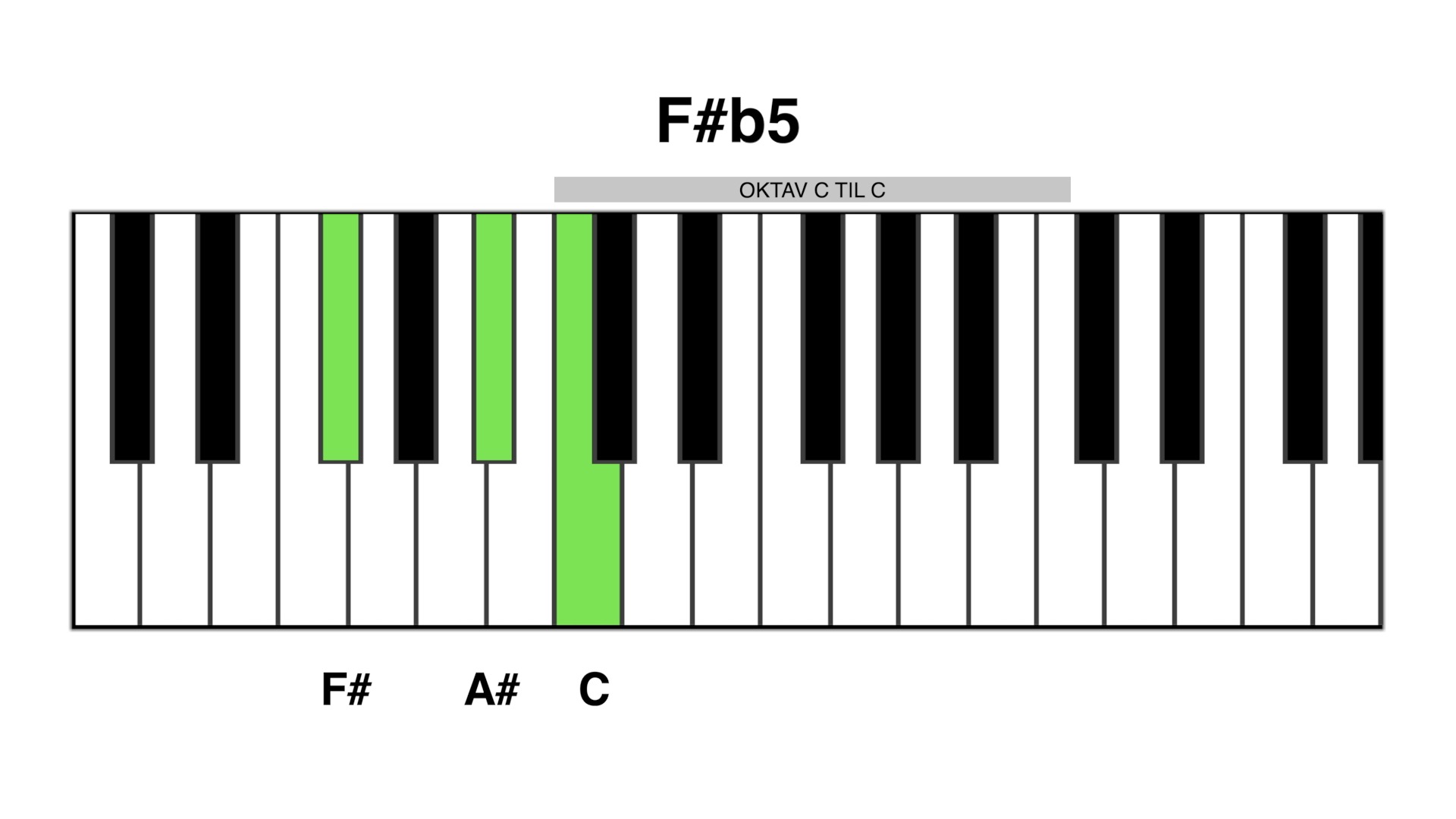 F# b5