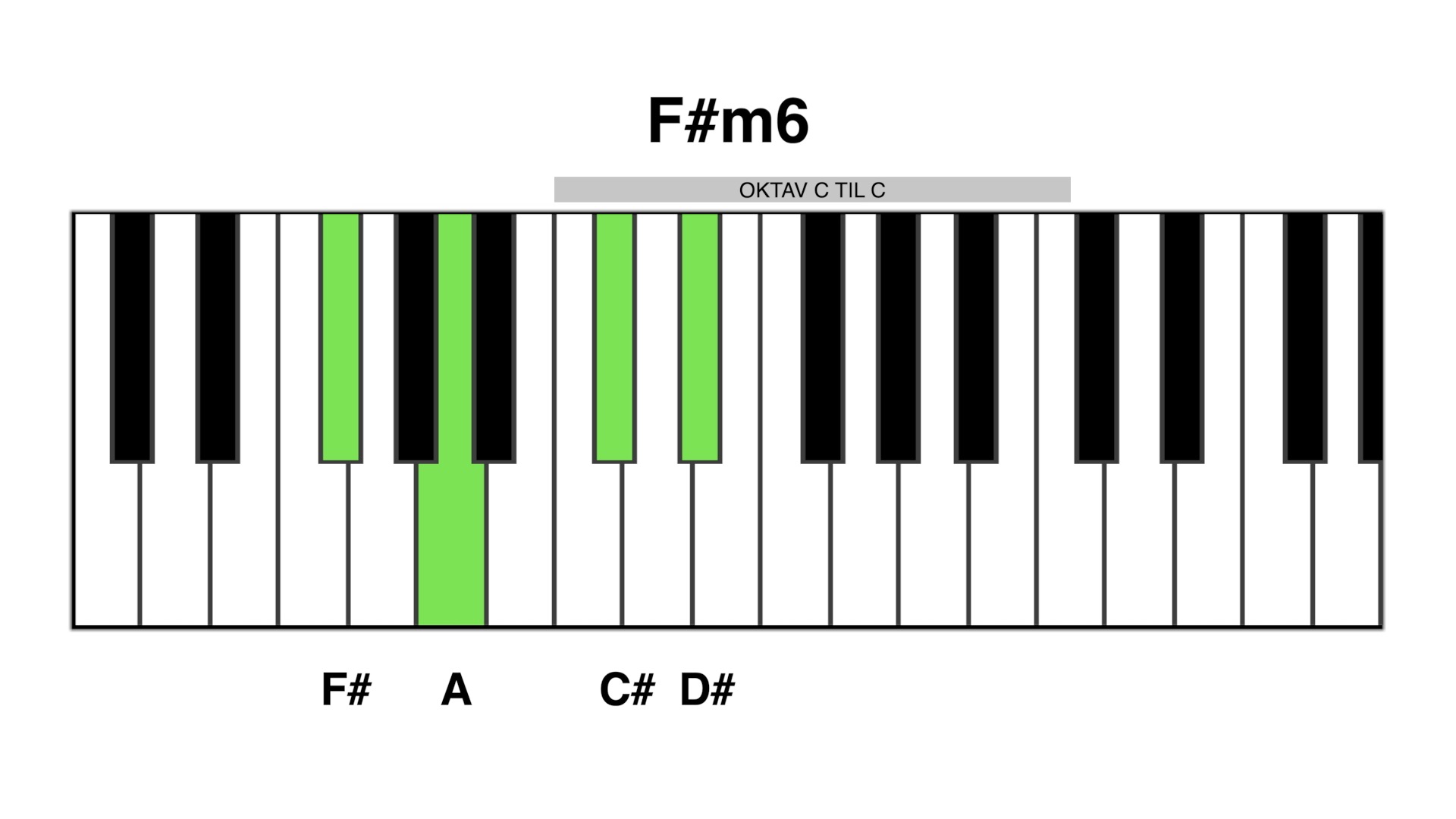 F#m6