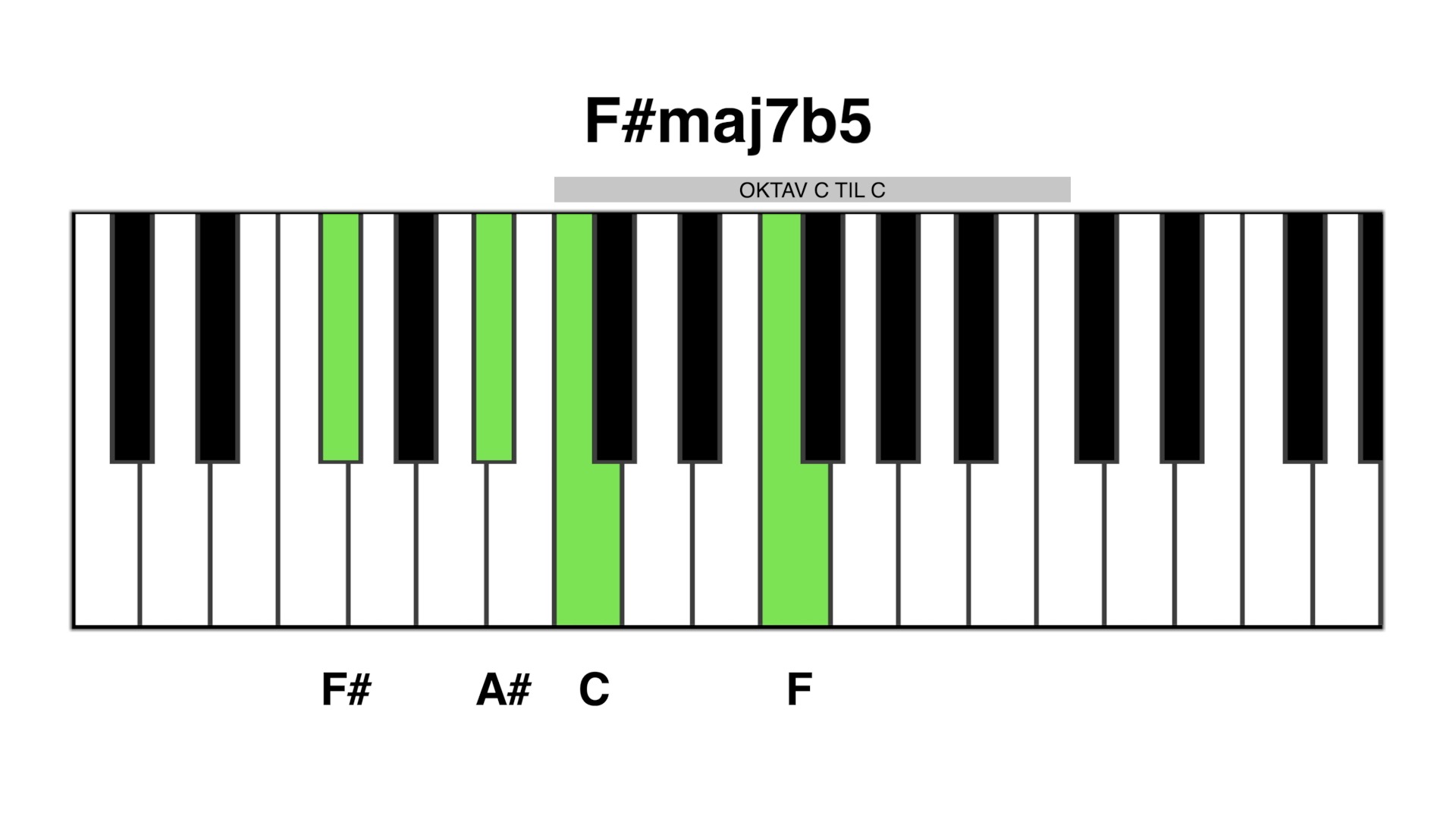 F#maj7b5