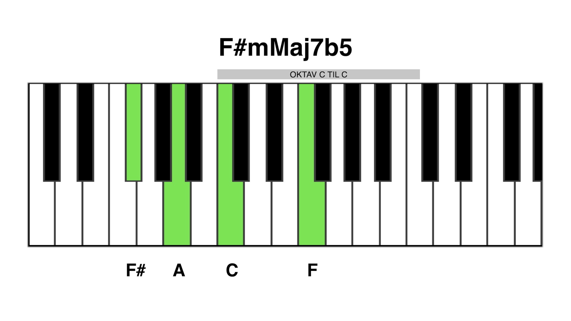 F#maj7 b5