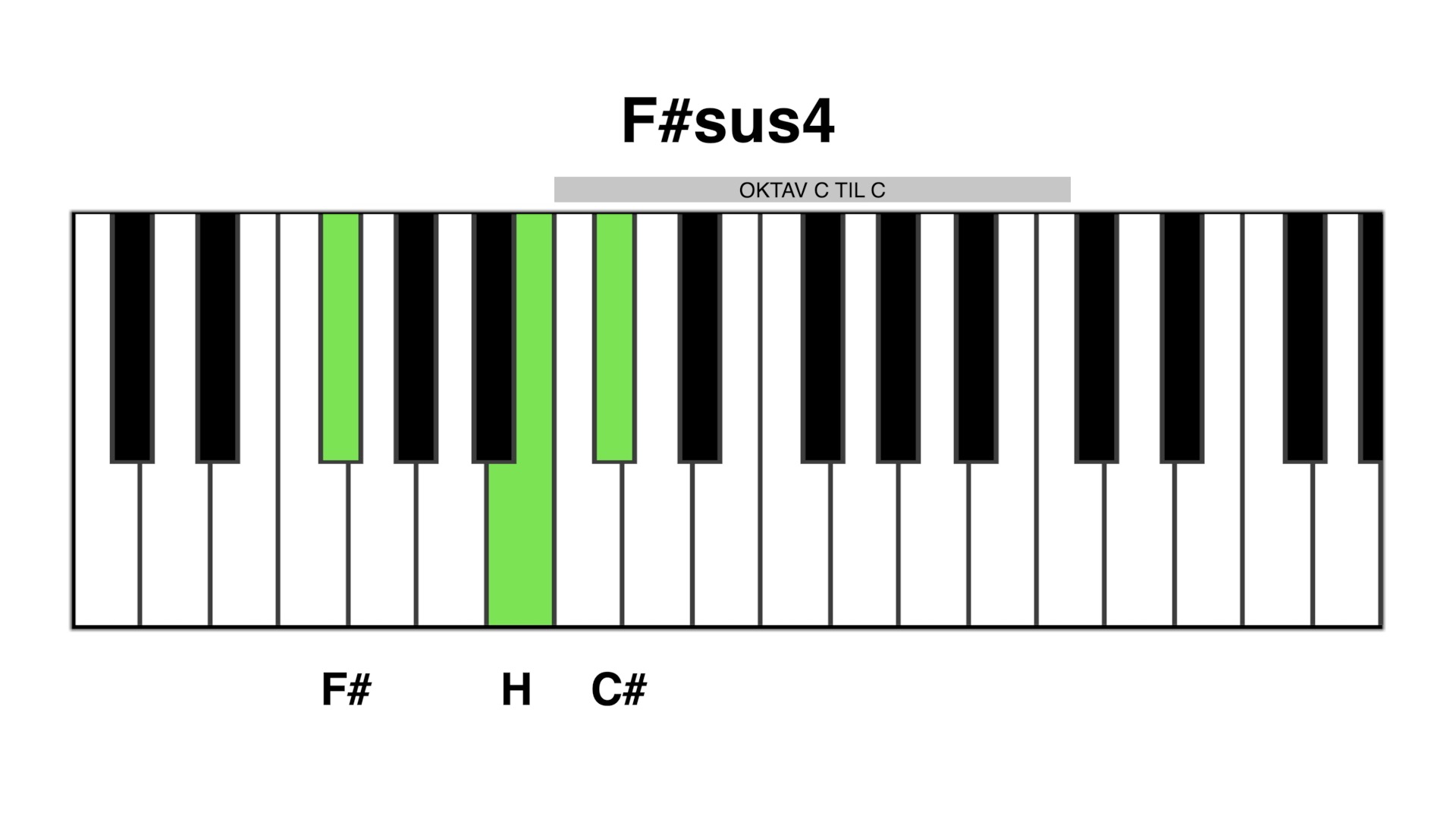 F#sus4